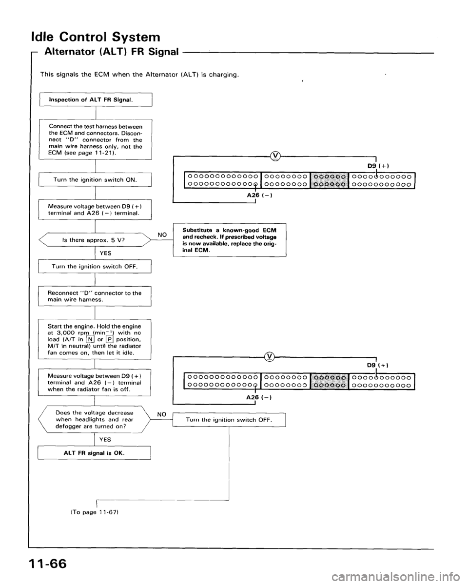 HONDA ACCORD 1995 Service Repair Manual HONDA ACCORD 1995 Service Repair Manual