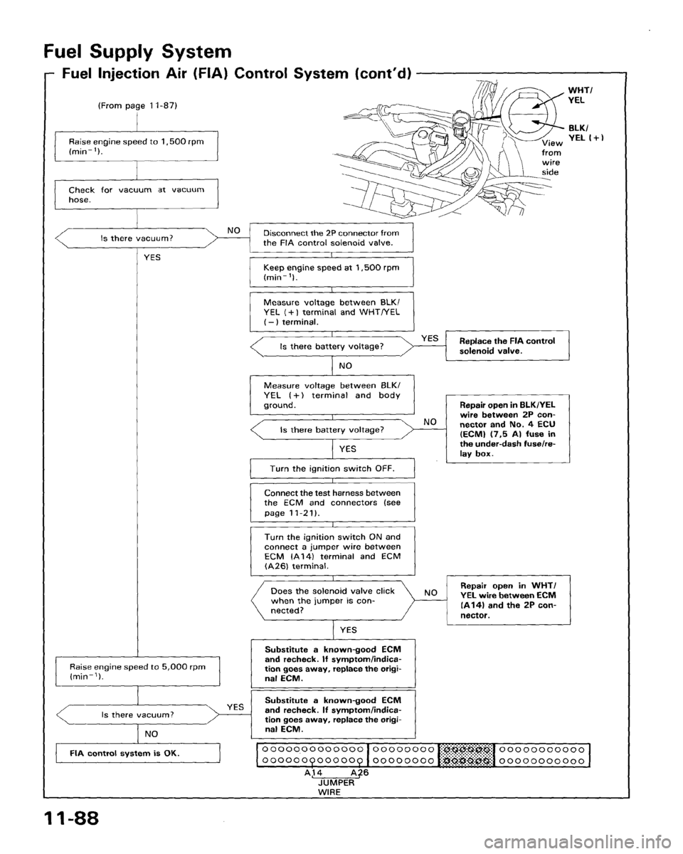 HONDA ACCORD 1995 Service Repair Manual HONDA ACCORD 1995 Service Repair Manual