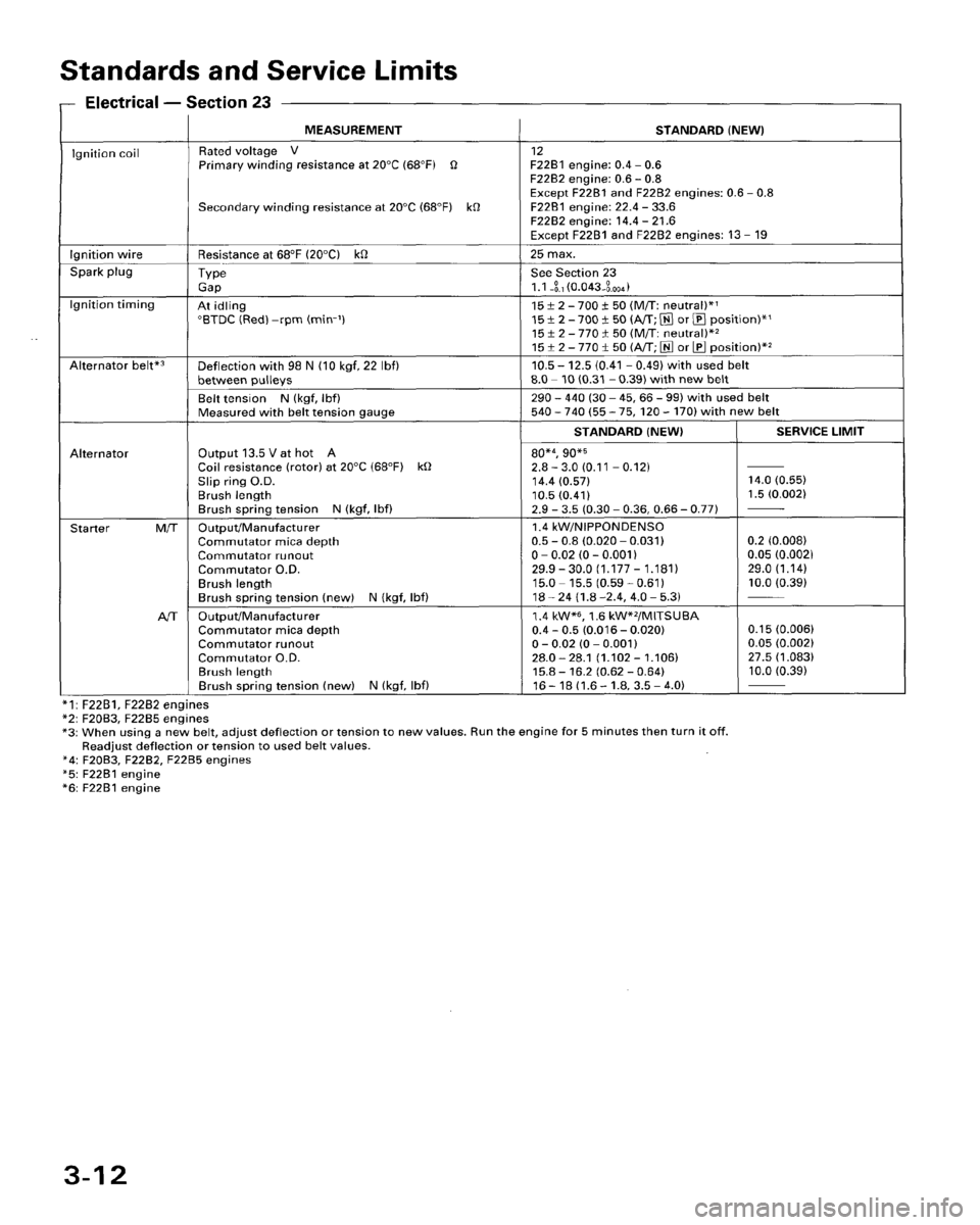 HONDA ACCORD 1995  Service Owners Manual 