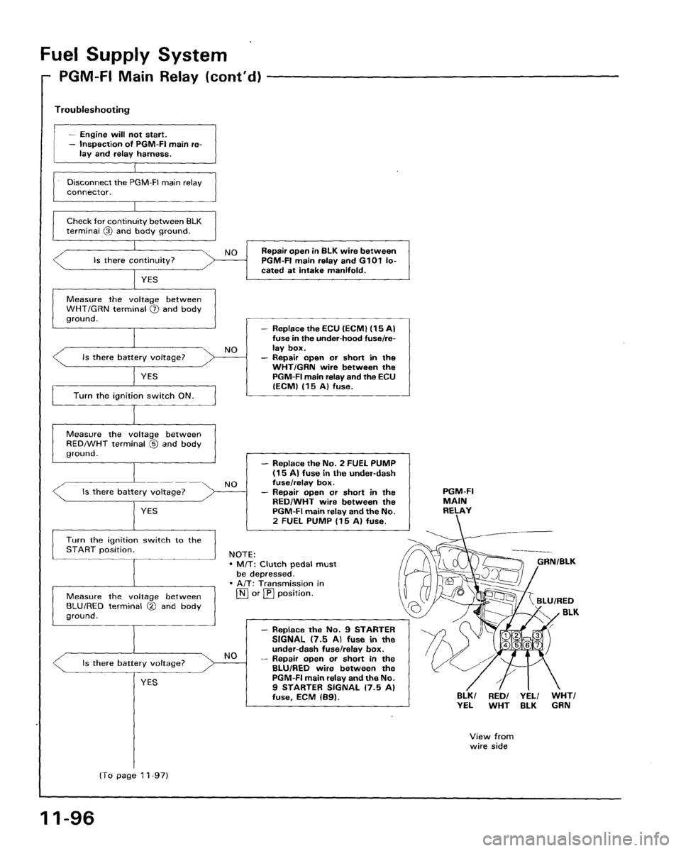 HONDA ACCORD 1995  Service Repair Manual 