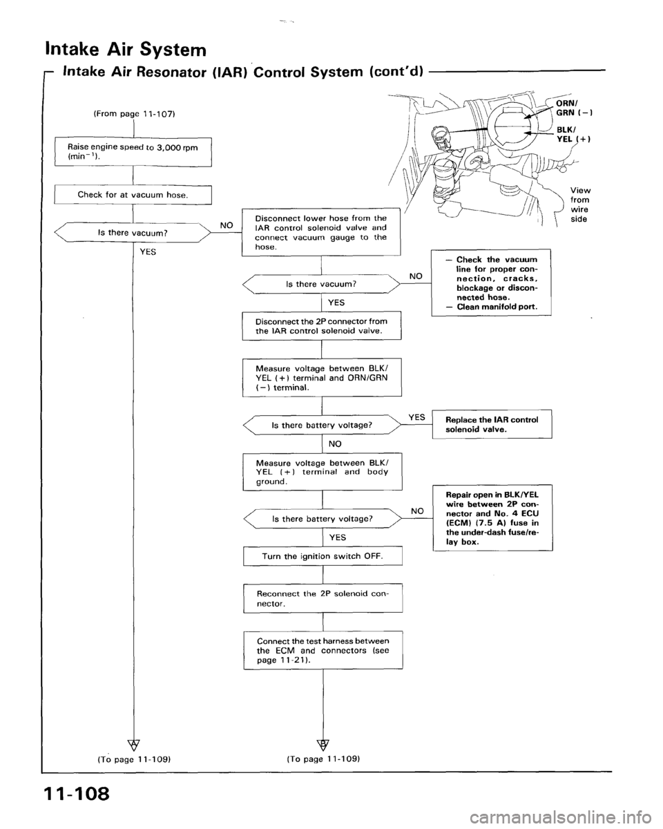 HONDA ACCORD 1995  Service Repair Manual 