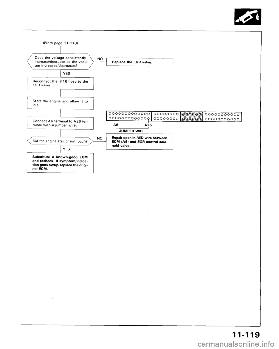 HONDA ACCORD 1995  Service Repair Manual 