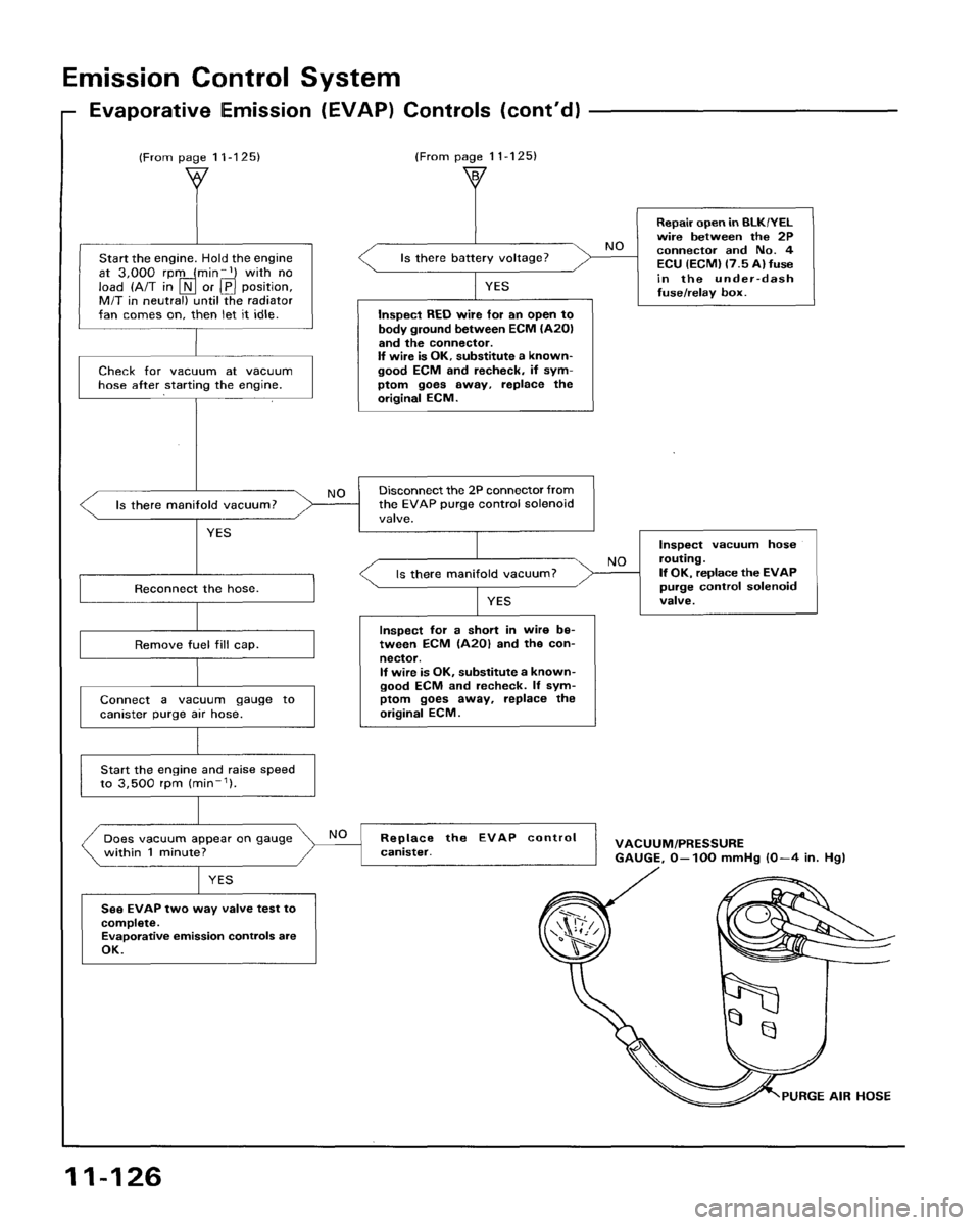 HONDA ACCORD 1995 Service Repair Manual HONDA ACCORD 1995 Service Repair Manual