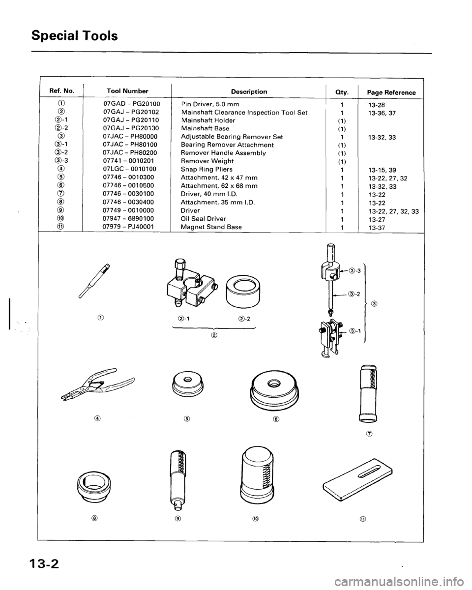 HONDA ACCORD 1995  Service Repair Manual 