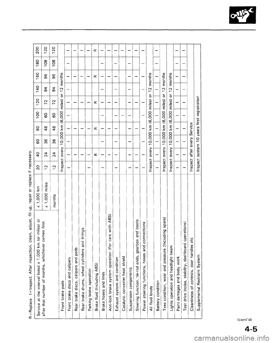 HONDA ACCORD 1995  Service Owners Guide 