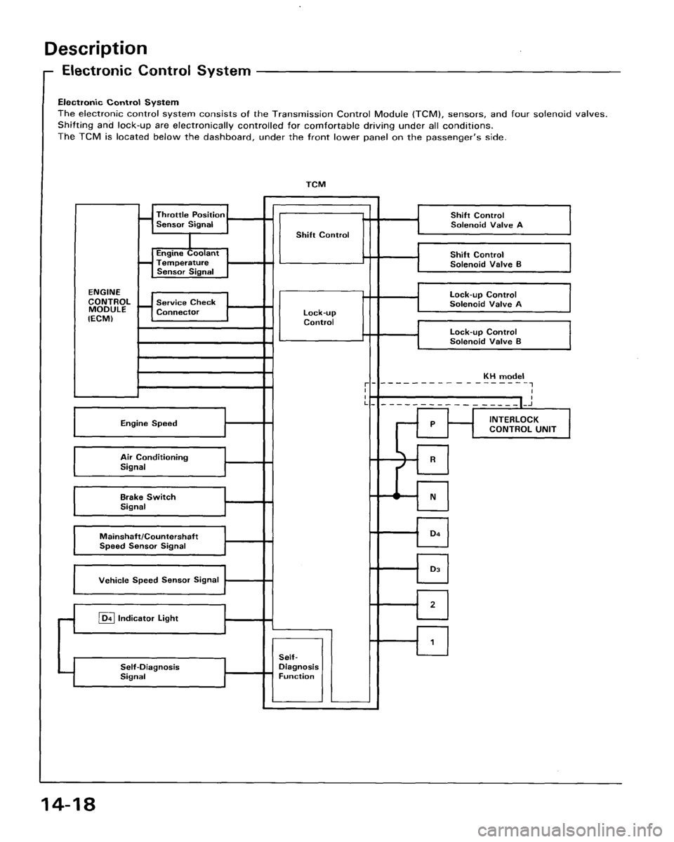 HONDA ACCORD 1995 Service Repair Manual HONDA ACCORD 1995 Service Repair Manual
