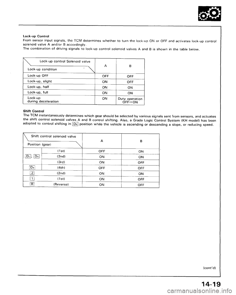 HONDA ACCORD 1995 Service Repair Manual HONDA ACCORD 1995 Service Repair Manual
