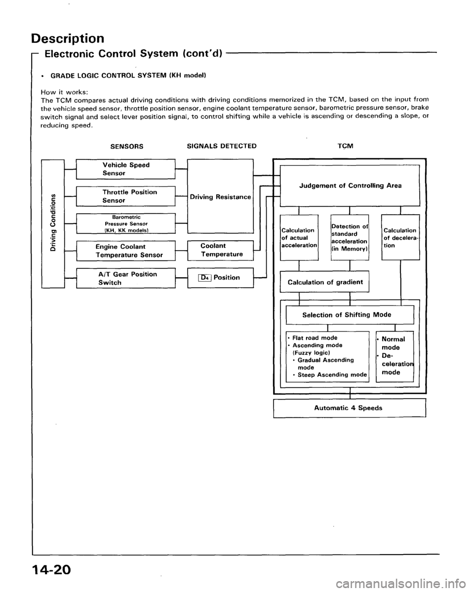 HONDA ACCORD 1995 Service Repair Manual HONDA ACCORD 1995 Service Repair Manual