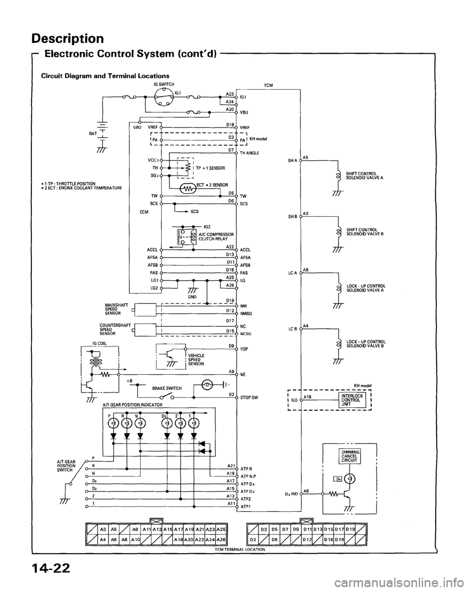HONDA ACCORD 1995 Service Repair Manual HONDA ACCORD 1995 Service Repair Manual