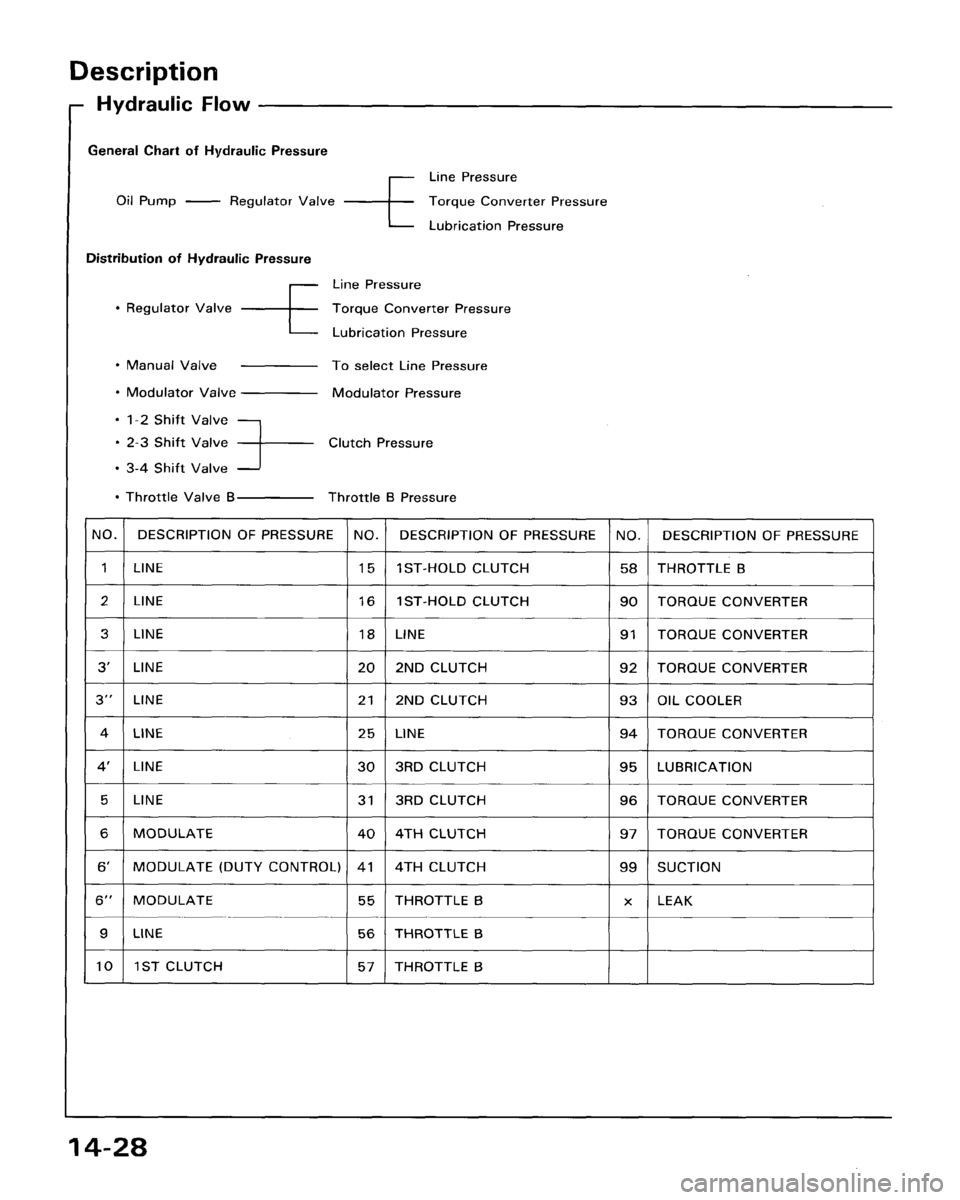 HONDA ACCORD 1995 Service Repair Manual HONDA ACCORD 1995 Service Repair Manual