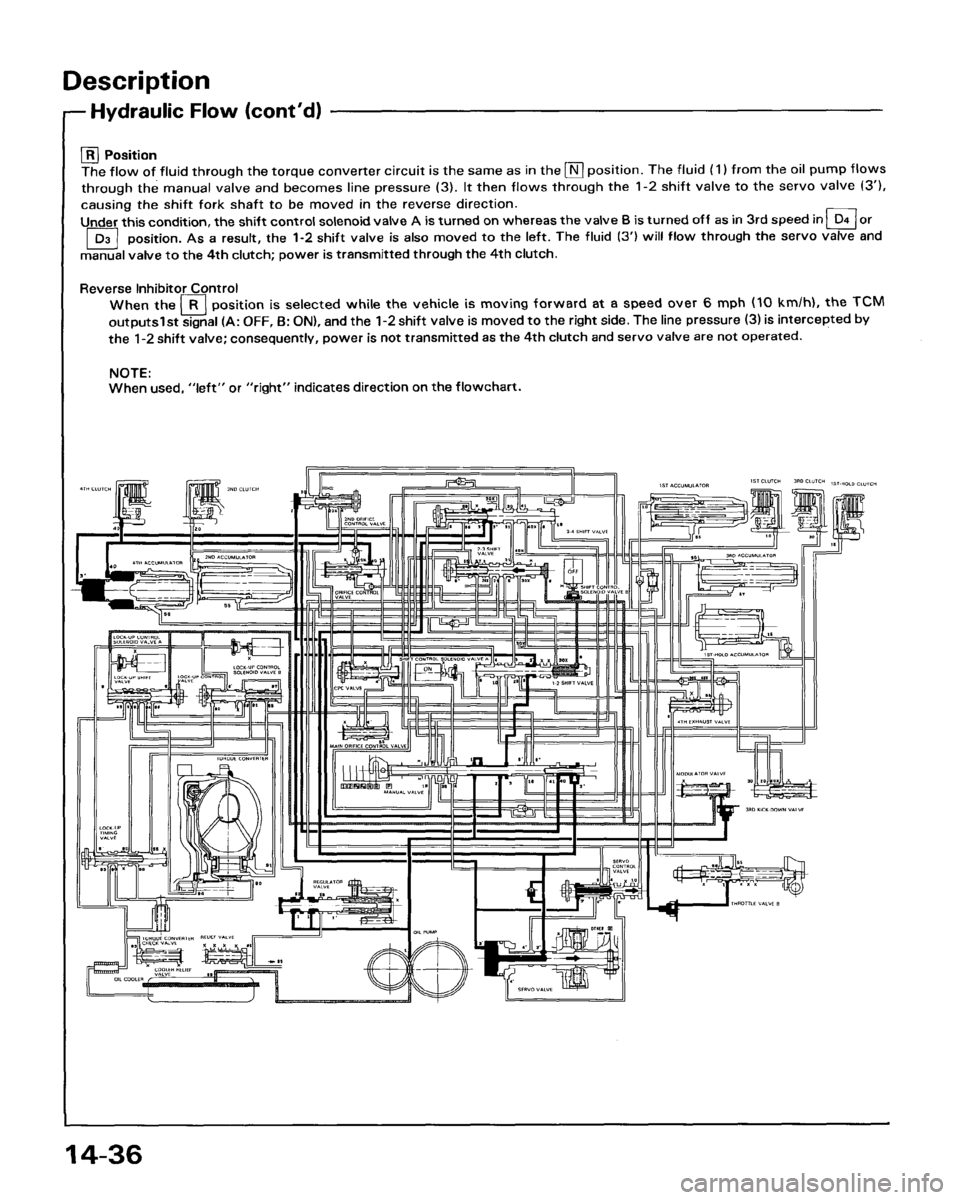 HONDA ACCORD 1995 Service Repair Manual HONDA ACCORD 1995 Service Repair Manual