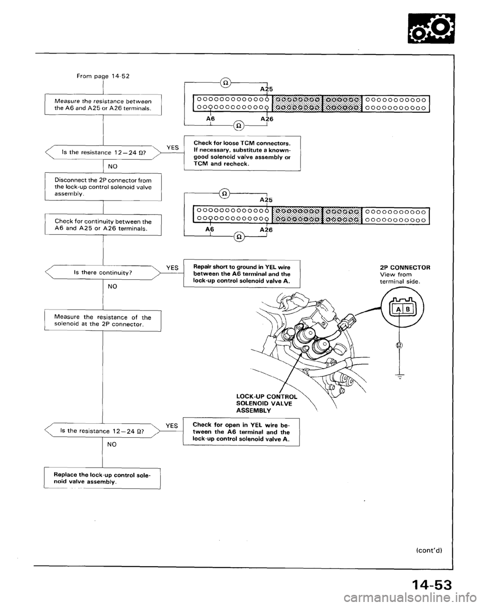 HONDA ACCORD 1995 Service Repair Manual HONDA ACCORD 1995 Service Repair Manual