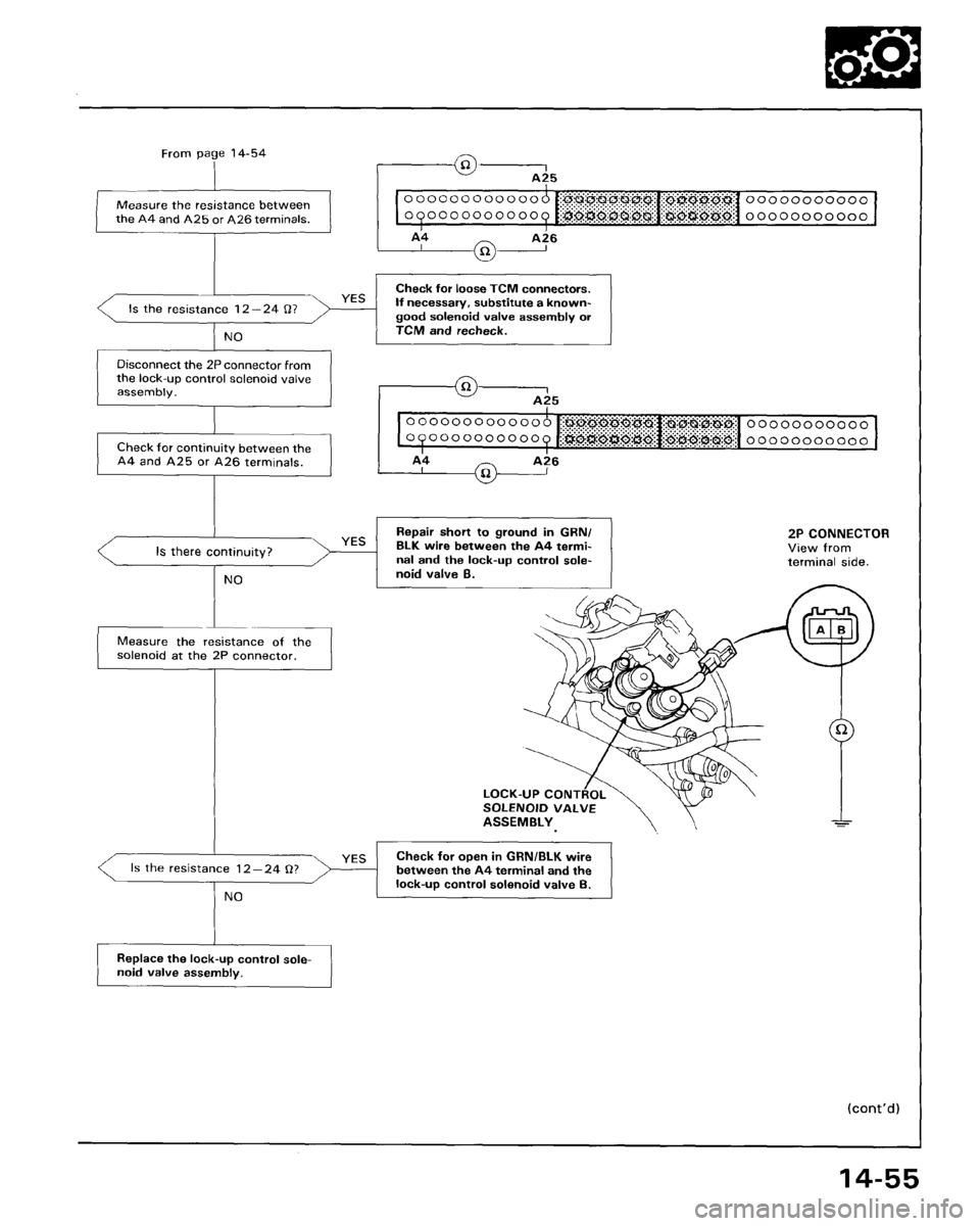 HONDA ACCORD 1995 Service Repair Manual HONDA ACCORD 1995 Service Repair Manual