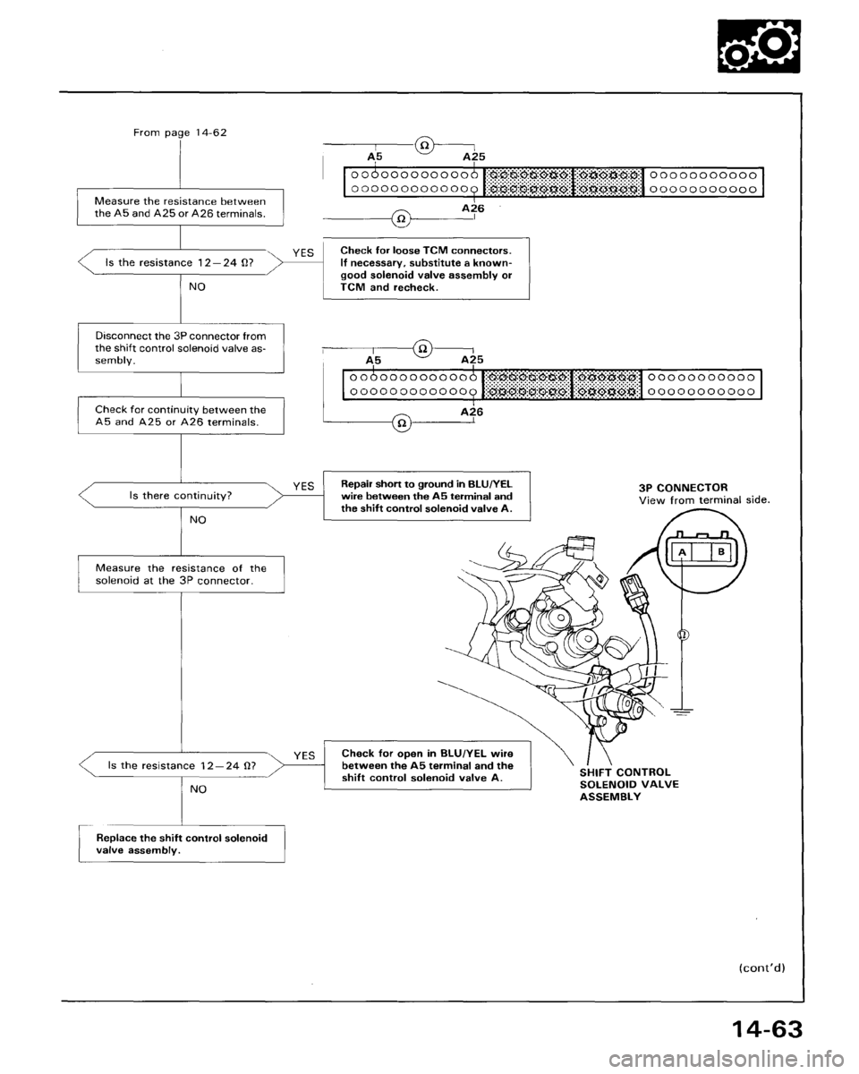 HONDA ACCORD 1995 Service Repair Manual HONDA ACCORD 1995 Service Repair Manual