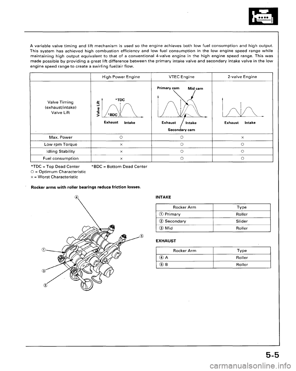 HONDA ACCORD 1995  Service Service Manual 