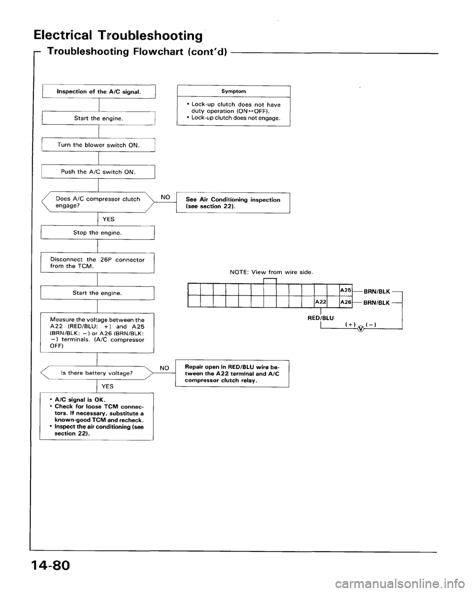 HONDA ACCORD 1995 Service Repair Manual HONDA ACCORD 1995 Service Repair Manual