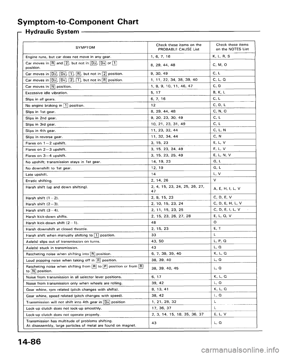 HONDA ACCORD 1995 Service Repair Manual HONDA ACCORD 1995 Service Repair Manual