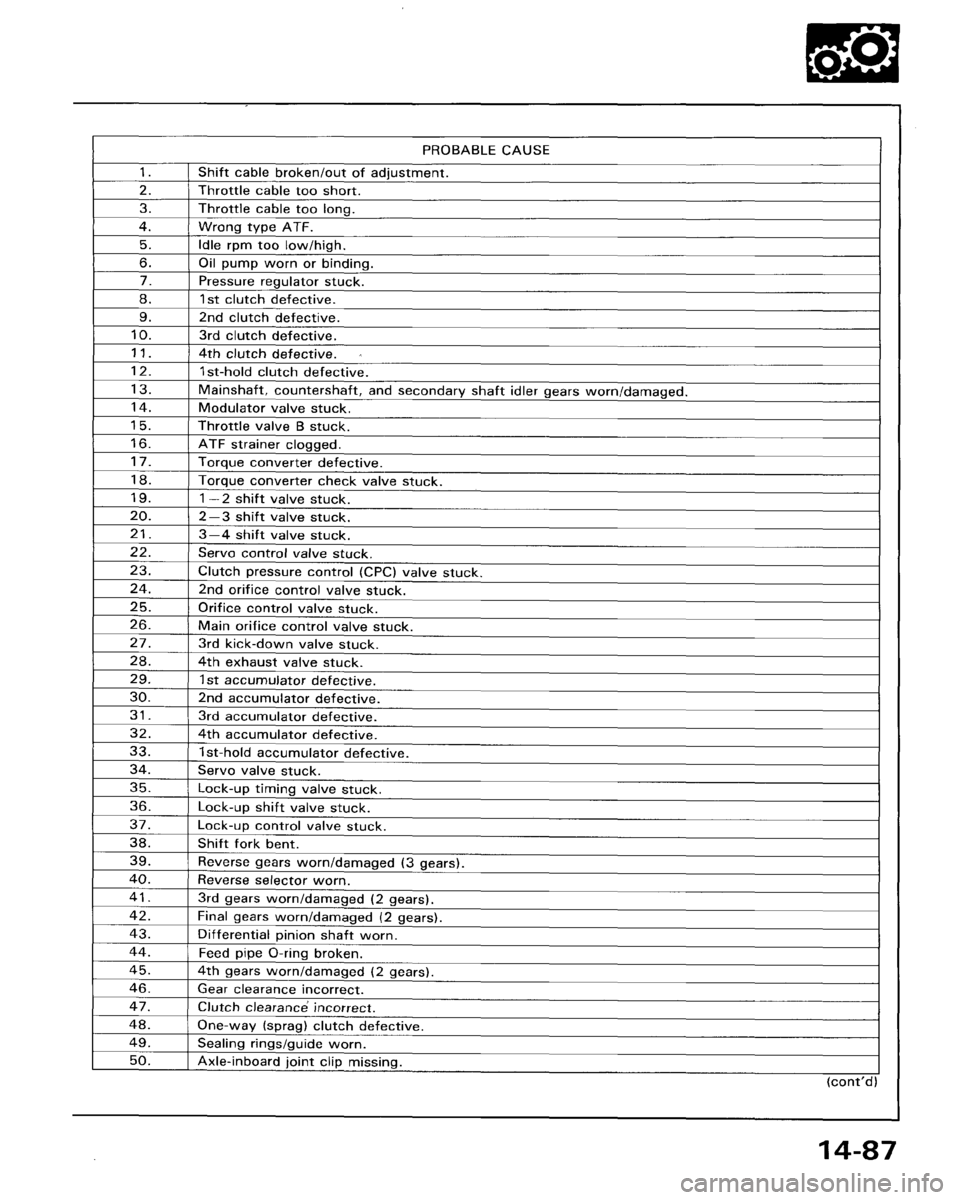 HONDA ACCORD 1995 Service Repair Manual HONDA ACCORD 1995 Service Repair Manual