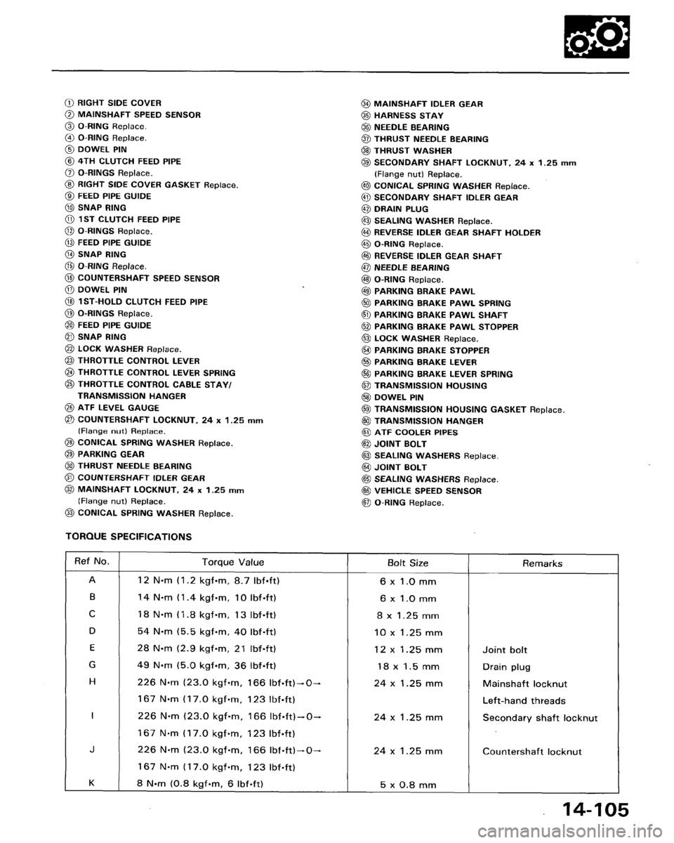 HONDA ACCORD 1995 Service Repair Manual HONDA ACCORD 1995 Service Repair Manual