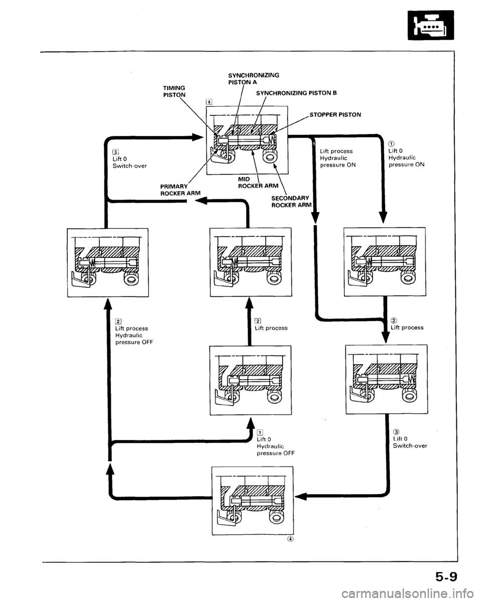 HONDA ACCORD 1995  Service Service Manual 