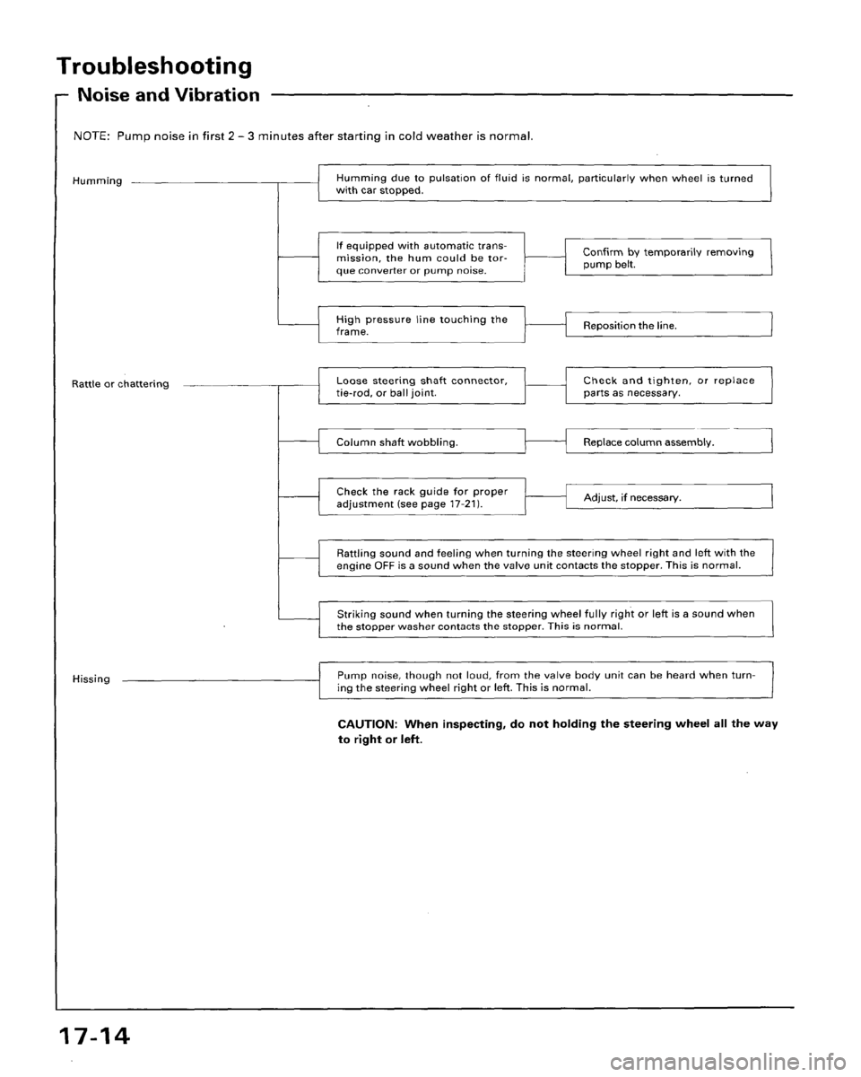 HONDA ACCORD 1995 Service Repair Manual HONDA ACCORD 1995 Service Repair Manual