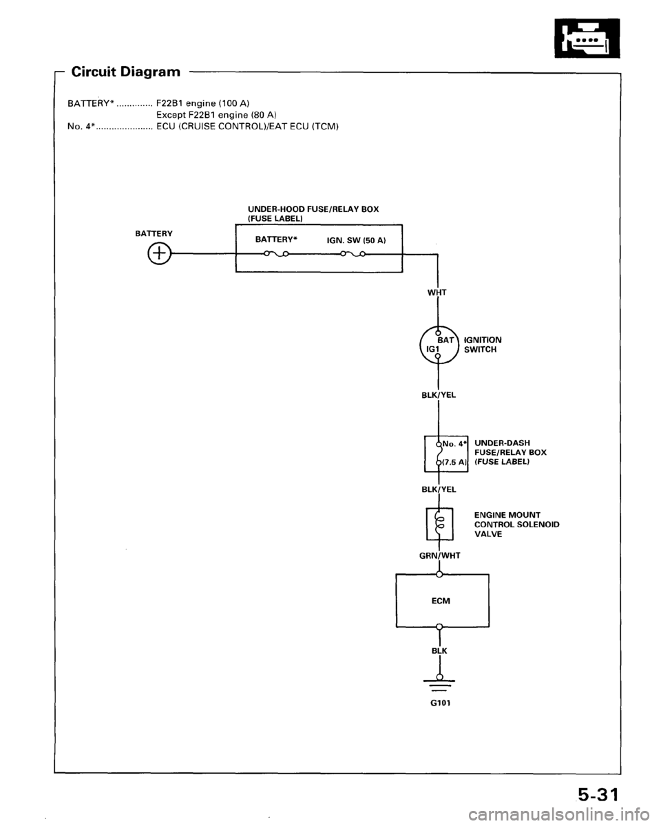 HONDA ACCORD 1995  Service Manual PDF 