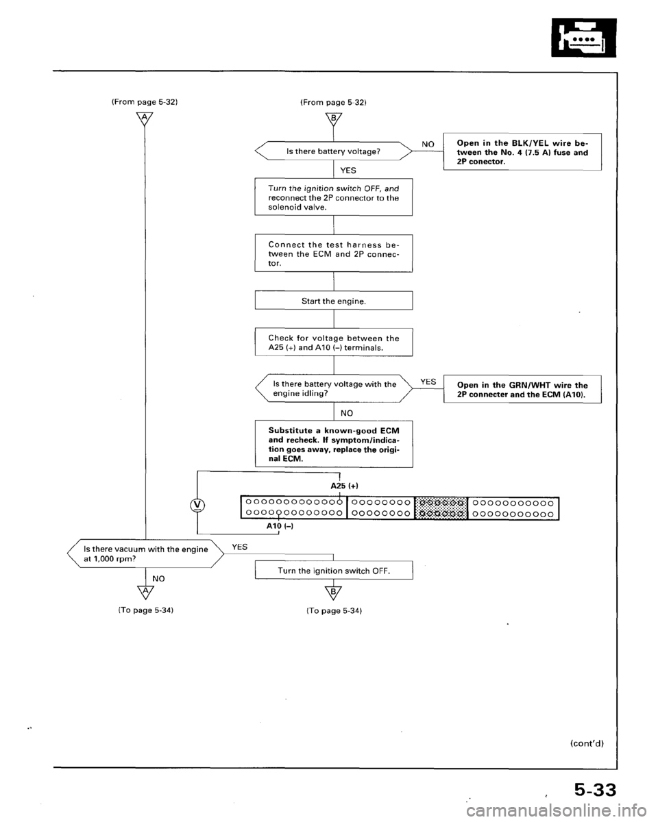 HONDA ACCORD 1995  Service Manual PDF 