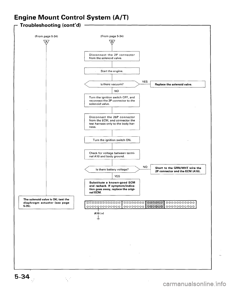 HONDA ACCORD 1995  Service Manual PDF 