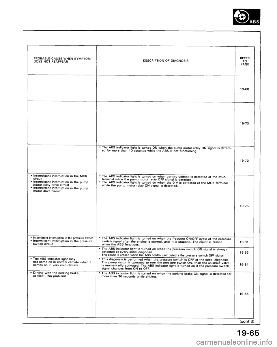 HONDA ACCORD 1995 Service Repair Manual HONDA ACCORD 1995 Service Repair Manual