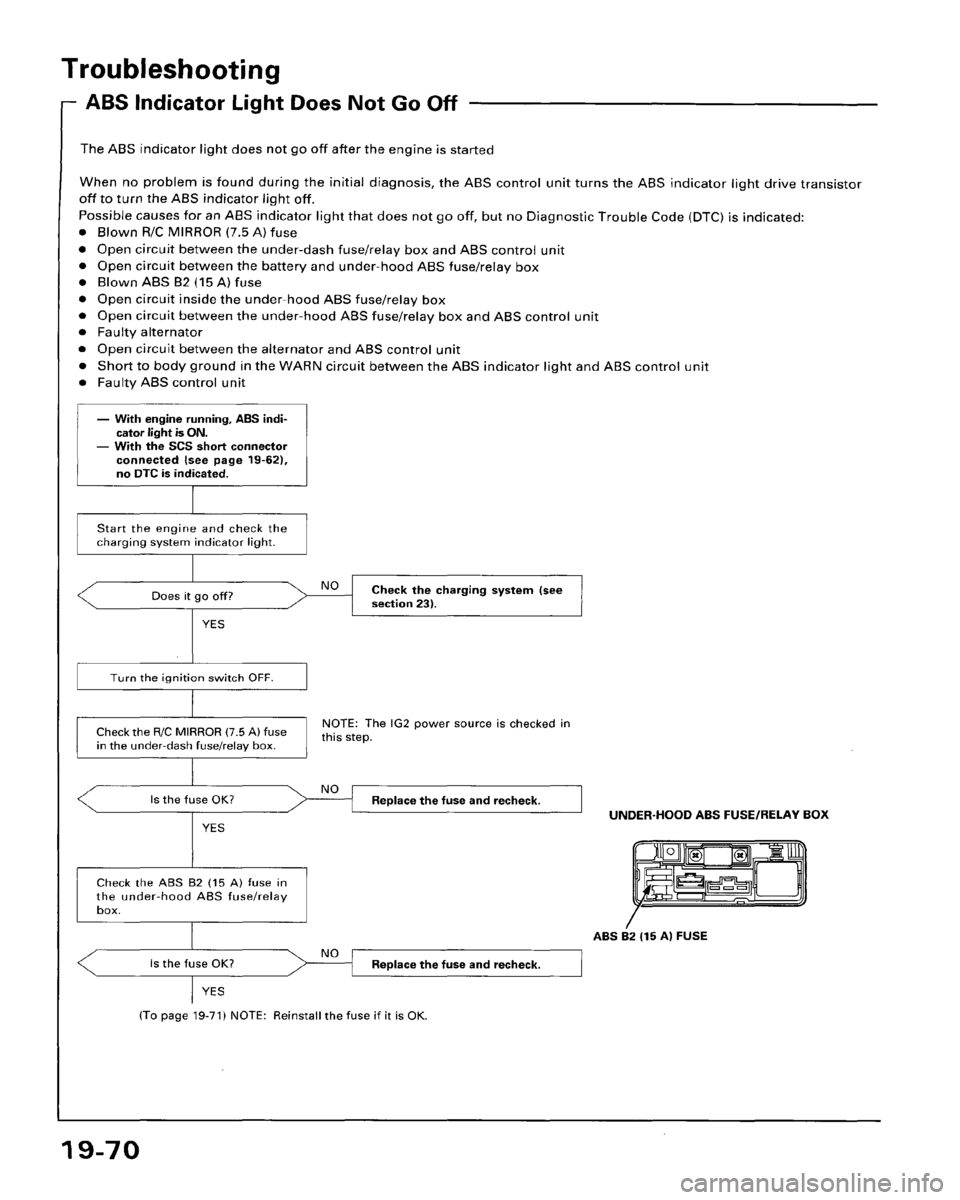 HONDA ACCORD 1995 Service Repair Manual HONDA ACCORD 1995 Service Repair Manual