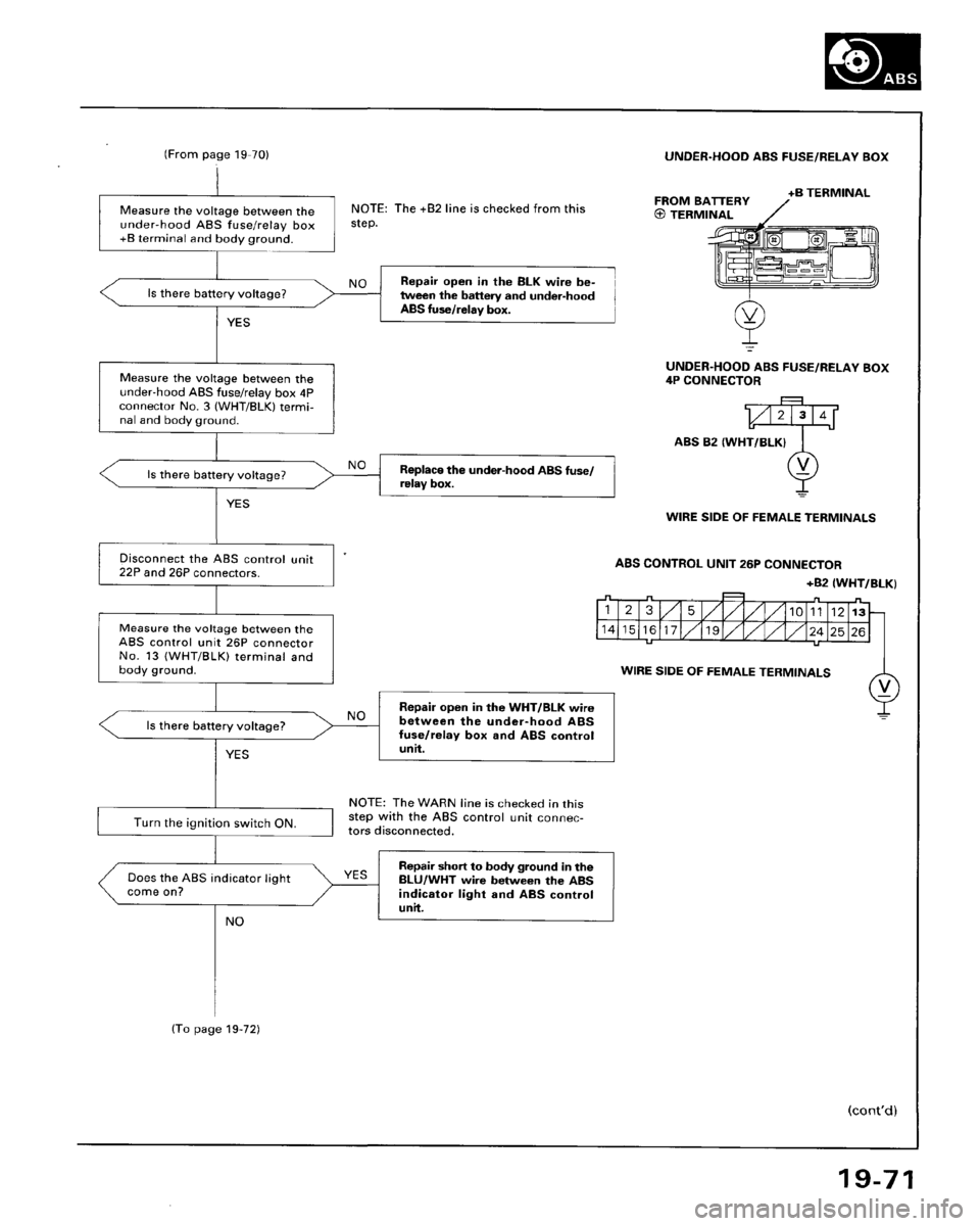 HONDA ACCORD 1995 Service Repair Manual HONDA ACCORD 1995 Service Repair Manual