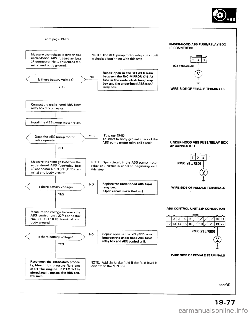 HONDA ACCORD 1995 Service Repair Manual HONDA ACCORD 1995 Service Repair Manual