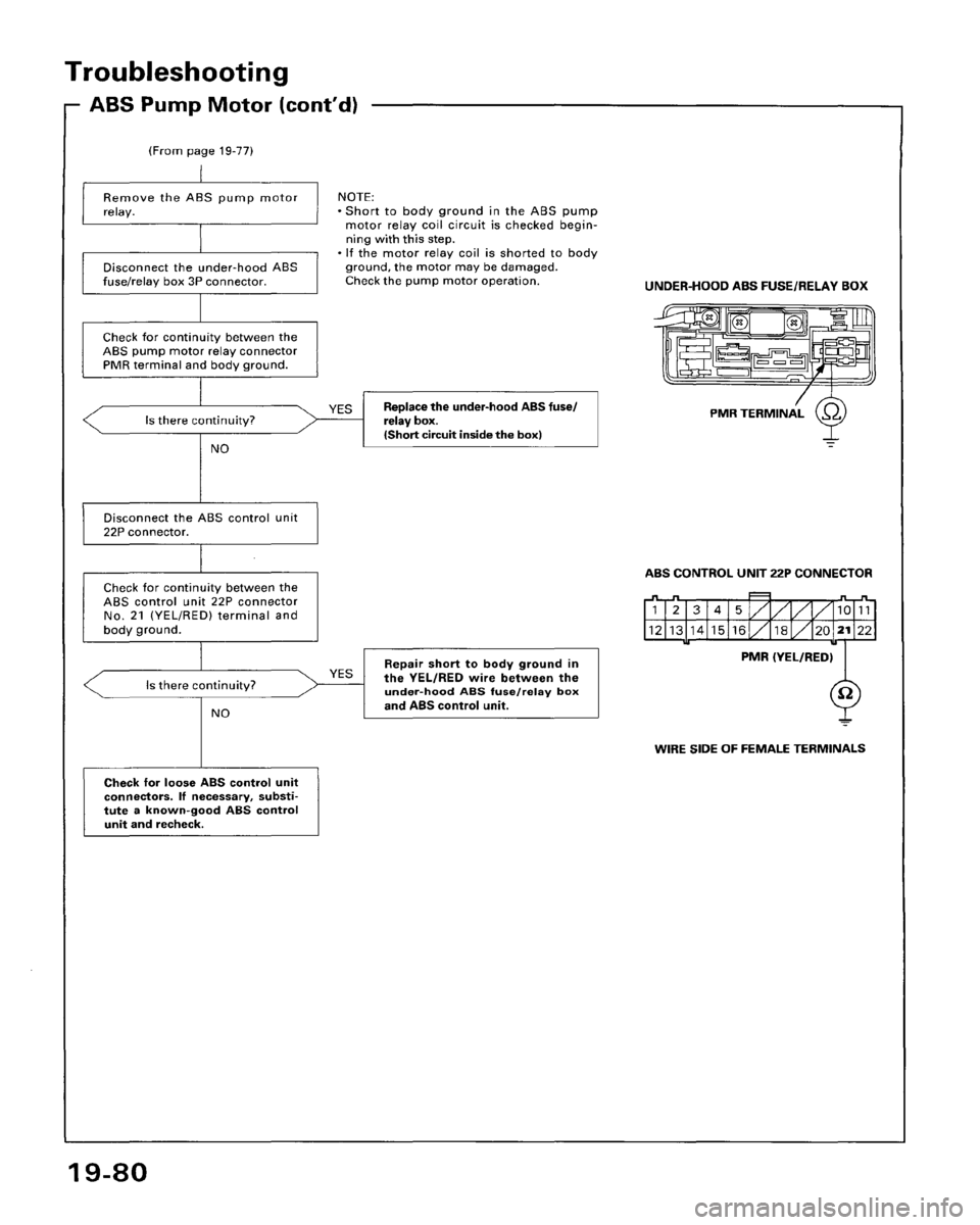 HONDA ACCORD 1995 Service Repair Manual HONDA ACCORD 1995 Service Repair Manual