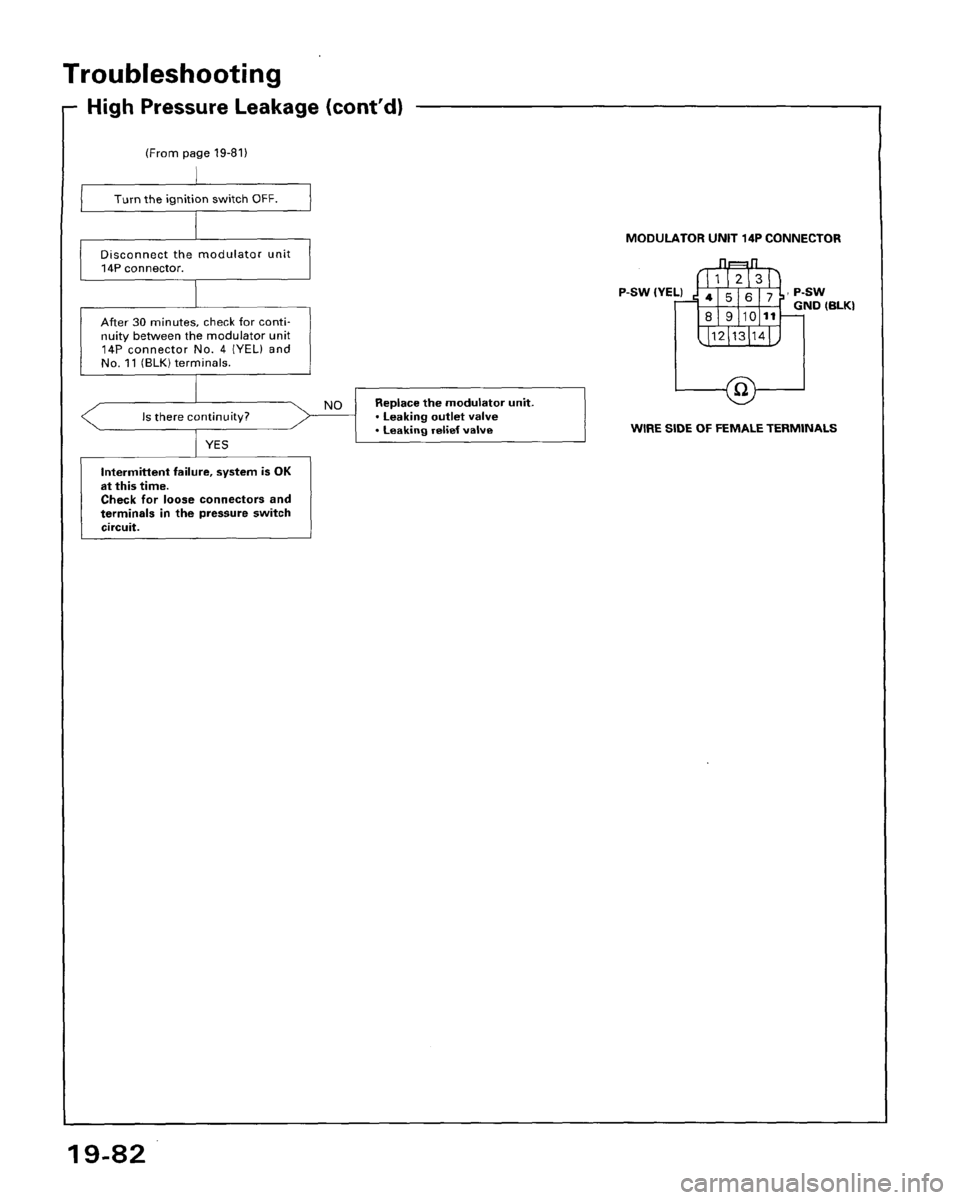 HONDA ACCORD 1995 Service Repair Manual HONDA ACCORD 1995 Service Repair Manual