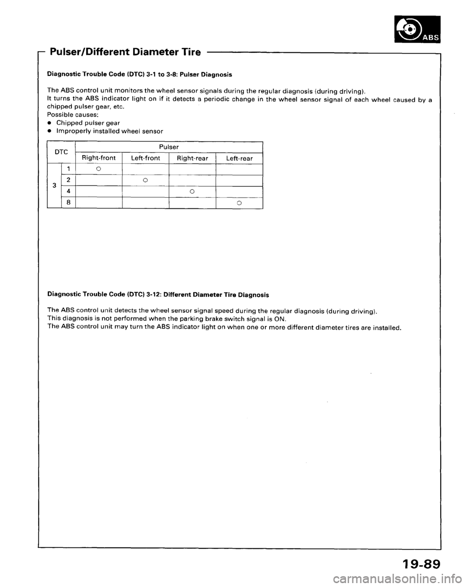 HONDA ACCORD 1995 Service Repair Manual HONDA ACCORD 1995 Service Repair Manual
