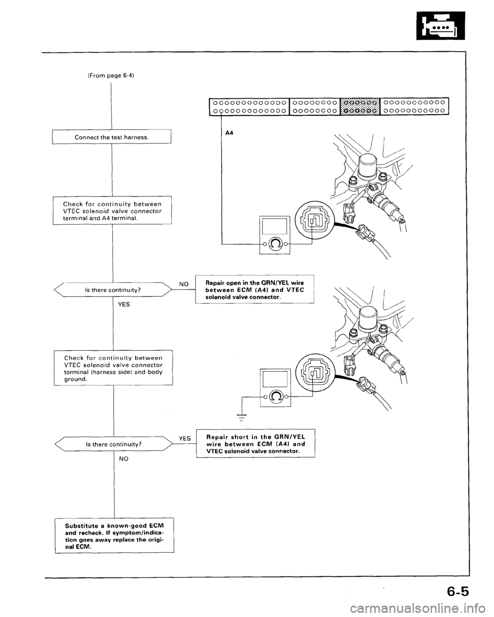HONDA ACCORD 1995  Service Manual PDF 