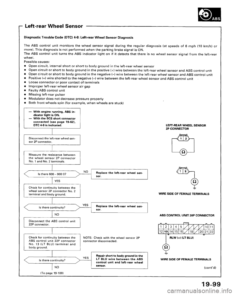 HONDA ACCORD 1995 Service Repair Manual HONDA ACCORD 1995 Service Repair Manual