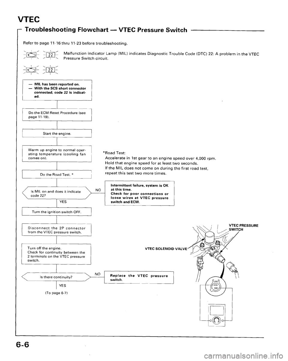 HONDA ACCORD 1995  Service Manual PDF 