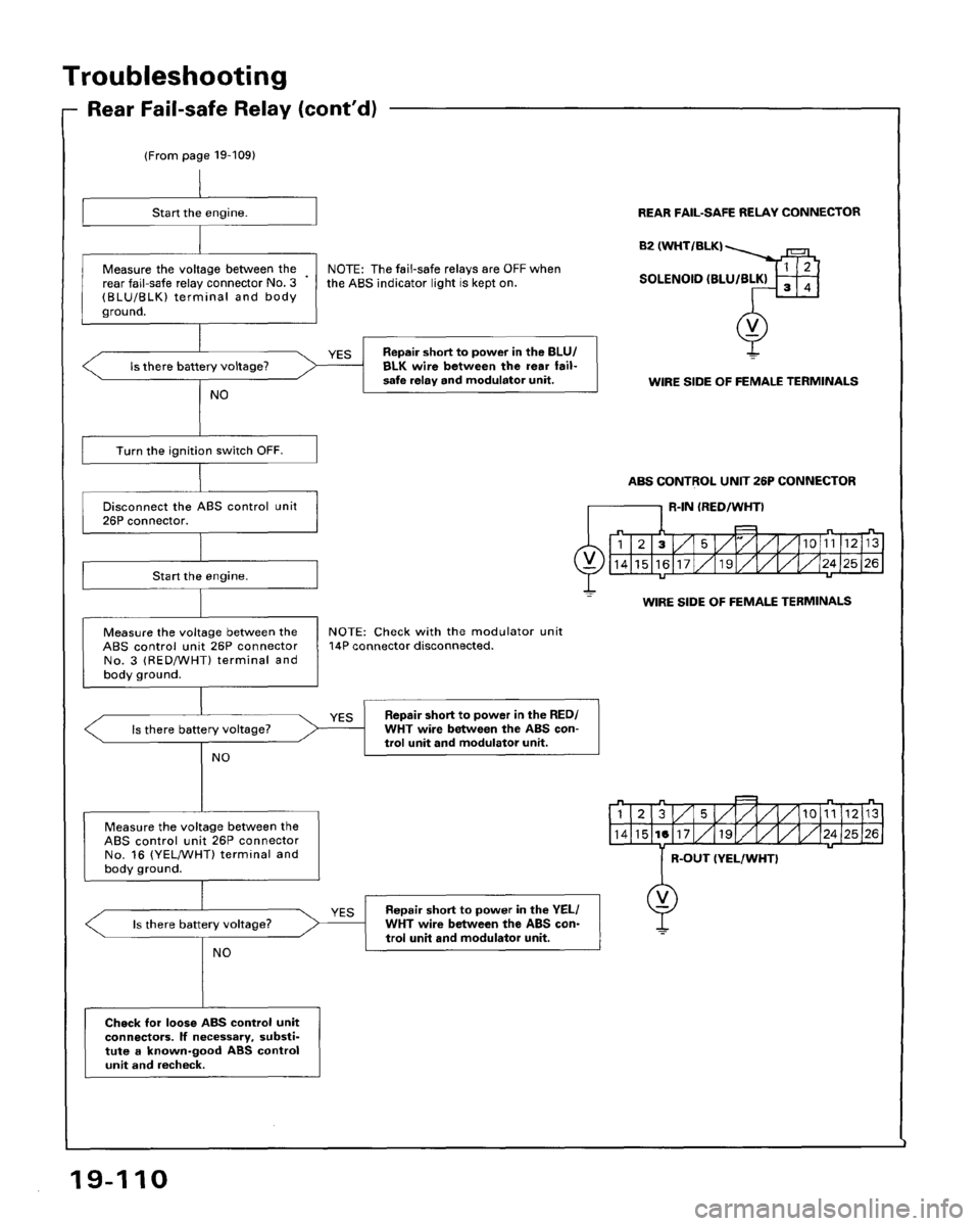 HONDA ACCORD 1995 Service Repair Manual HONDA ACCORD 1995 Service Repair Manual