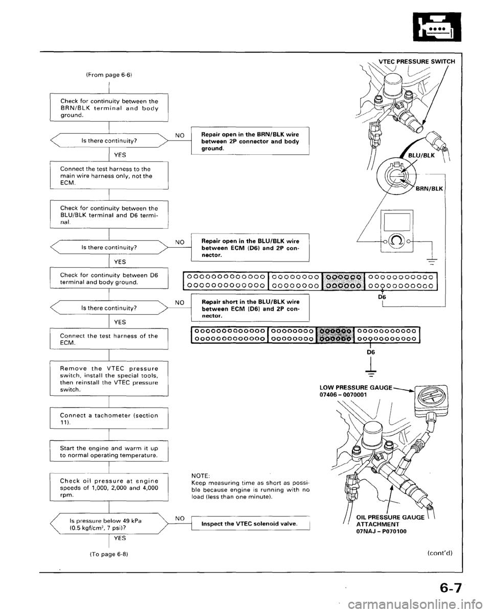 HONDA ACCORD 1995  Service Manual Online 