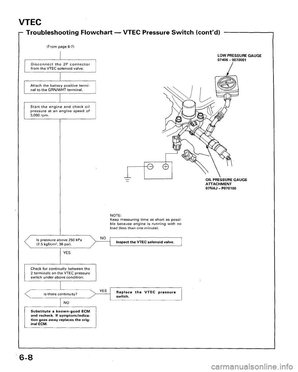 HONDA ACCORD 1995  Service Manual Online 
