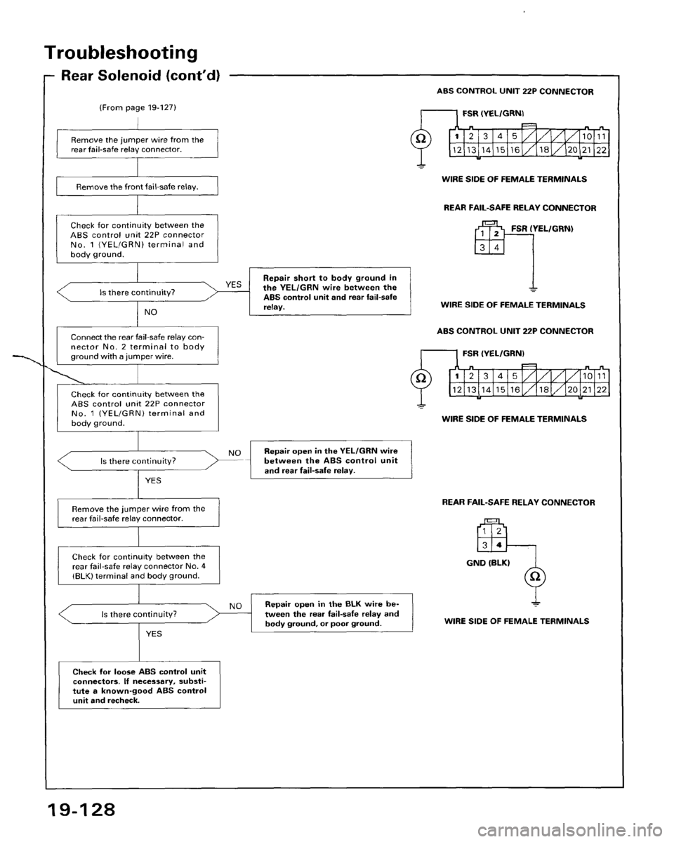 HONDA ACCORD 1995 Service Repair Manual HONDA ACCORD 1995 Service Repair Manual