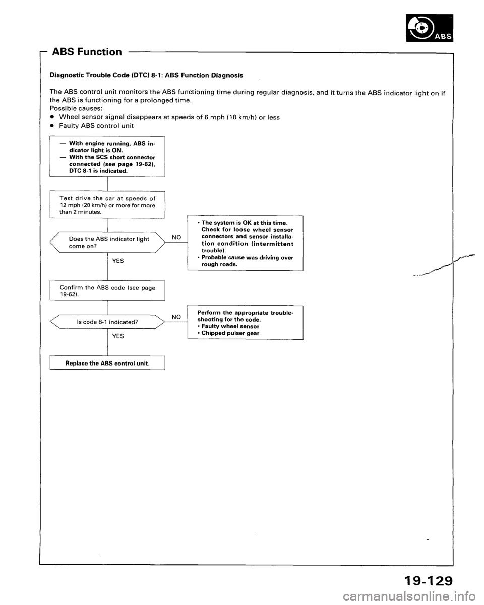 HONDA ACCORD 1995 Service Repair Manual HONDA ACCORD 1995 Service Repair Manual