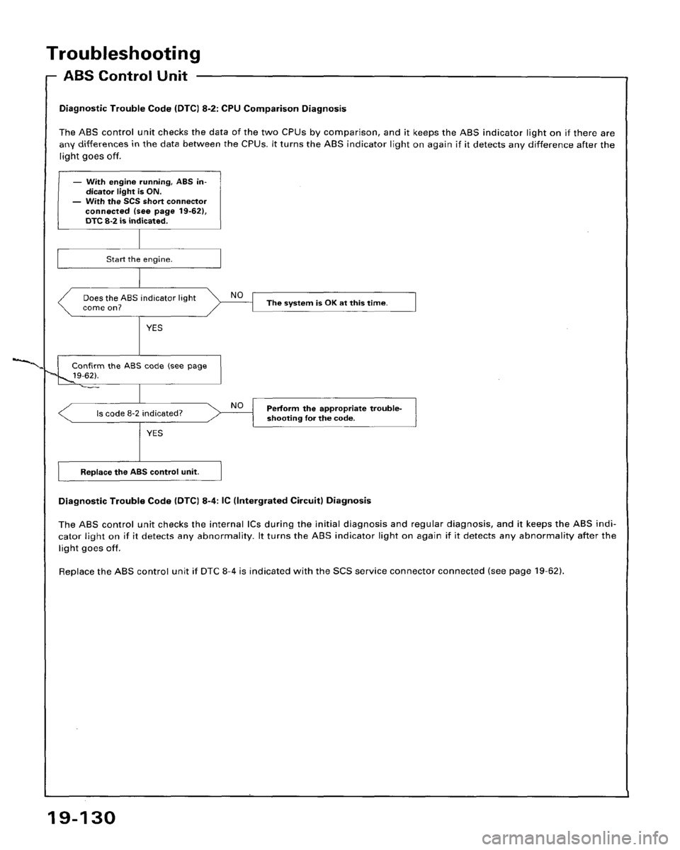HONDA ACCORD 1995 Service Repair Manual HONDA ACCORD 1995 Service Repair Manual