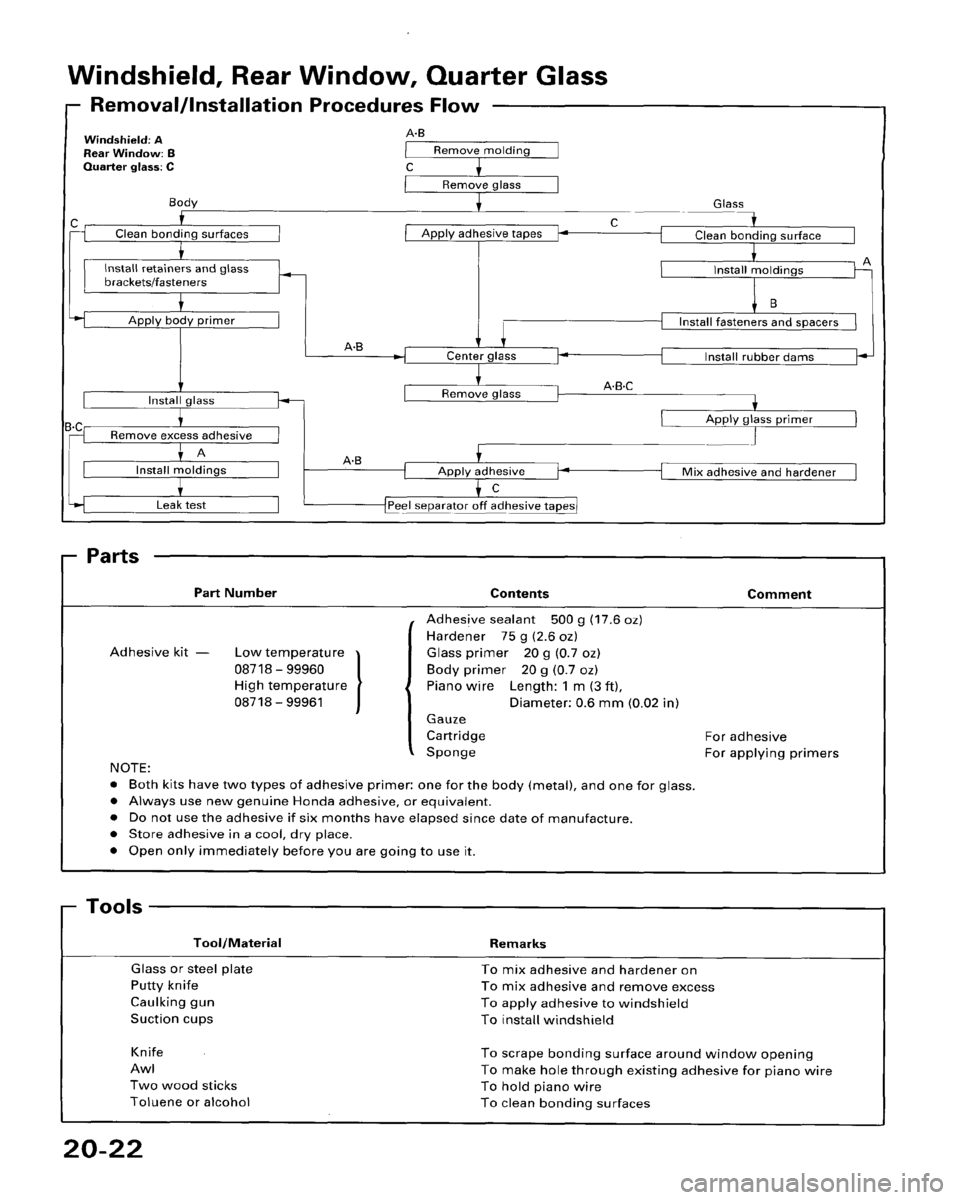 HONDA ACCORD 1995 Service Repair Manual HONDA ACCORD 1995 Service Repair Manual
