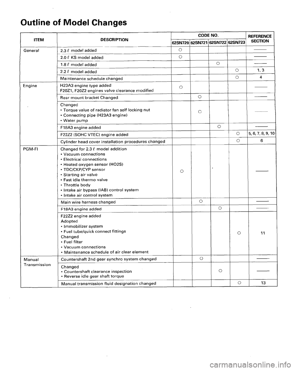 HONDA ACCORD 1996  Service Manual Supplement 