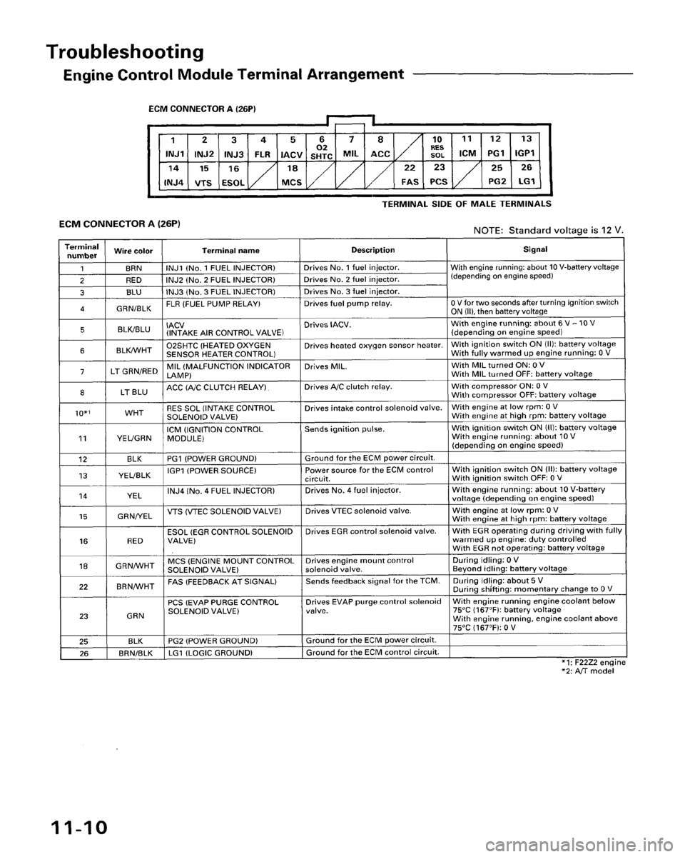HONDA ACCORD 1996 Service Manual Supplement HONDA ACCORD 1996 Service Manual Supplement