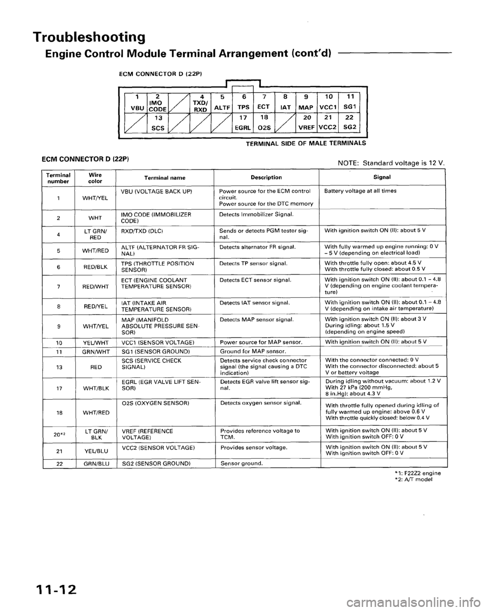 HONDA ACCORD 1996 Service Manual Supplement HONDA ACCORD 1996 Service Manual Supplement