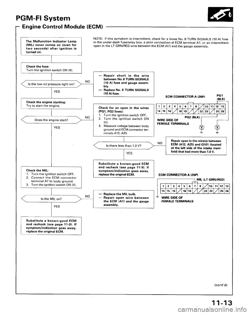 HONDA ACCORD 1996 Service Manual Supplement HONDA ACCORD 1996 Service Manual Supplement