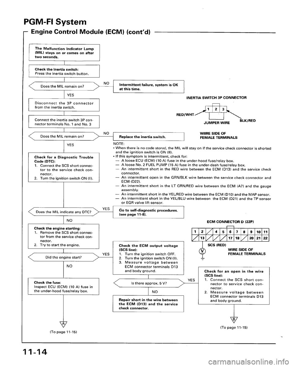 HONDA ACCORD 1996 Service Manual Supplement HONDA ACCORD 1996 Service Manual Supplement